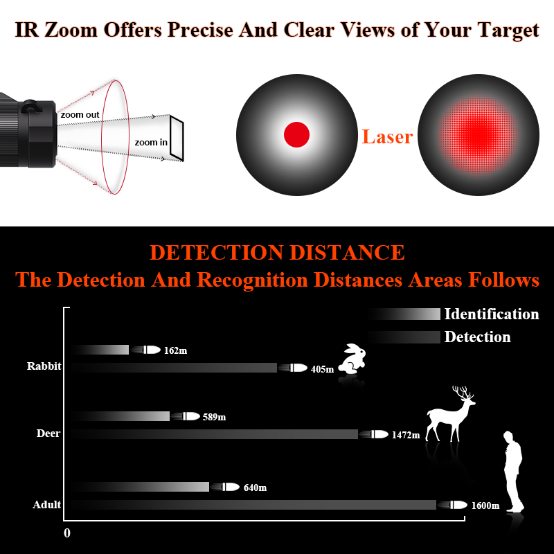 منظار حراري للصيد الخارجي بسعر - مراجعة Monocular Night Vision وسعره